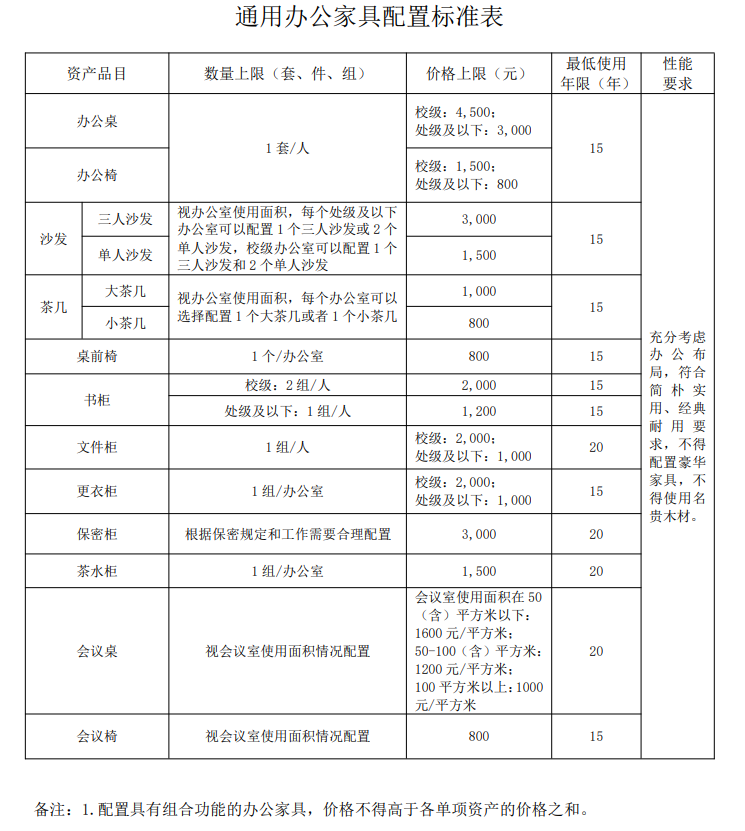 家具采购